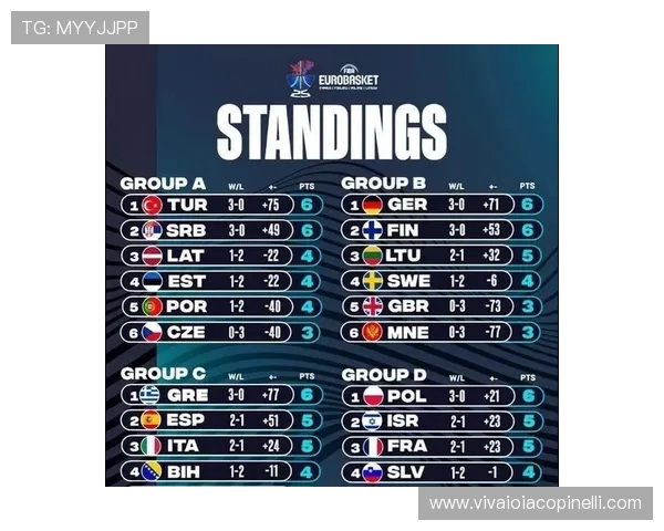 2024欧洲杯最新积分榜：各国强队争夺激烈，晋级形势紧张