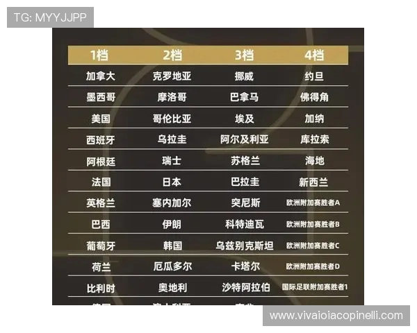 2026世界杯全程赛程安排及关键对决时间一览